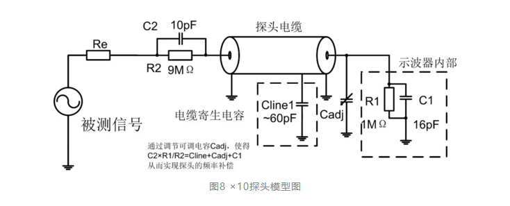 四步检查法轻松搞定示波器测量高速信号|橙子视频下载分享 四步检查法轻松搞定示波器测量高速信号|橙子视频下载分享
