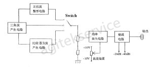 低频信号发生器的基础概念详解-橙子视频下载信号发生器维修中心 低频信号发生器的基础概念详解-橙子视频下载信号发生器维修中心