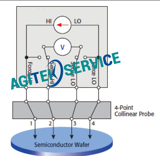橙子视频下载仪器服务中心为某高校提供电子薄膜材料测试方案 橙子视频下载仪器服务中心为某高校提供电子薄膜材料测试方案