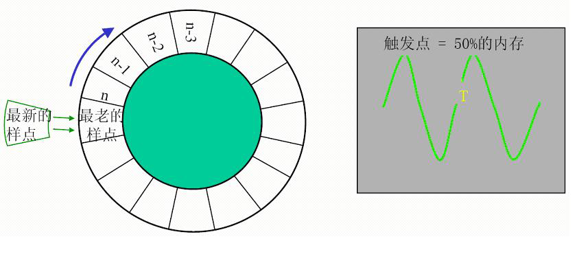 橙子视频下载仪器分享示波器的触发功能具体概念 橙子视频下载仪器分享示波器的触发功能具体概念