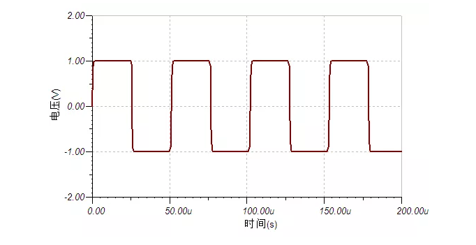 四步检查法轻松搞定示波器测量高速信号|橙子视频下载分享 四步检查法轻松搞定示波器测量高速信号|橙子视频下载分享
