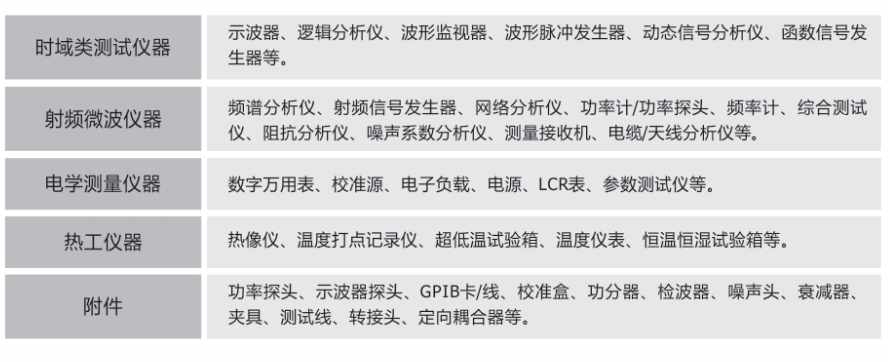 橙子视频下载网络分析仪租赁平台好吗？