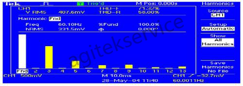 多通道隔离示波器在浮动测量中的应用浅析 多通道隔离示波器在浮动测量中的应用浅析