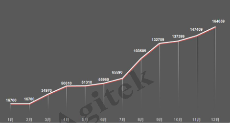 橙子视频下载维修2016帮助客户成功，2017更好的为您服务