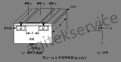 半导体场效应晶体管MOSFET的基本概念以及应用常识 半导体场效应晶体管MOSFET的基本概念以及应用常识