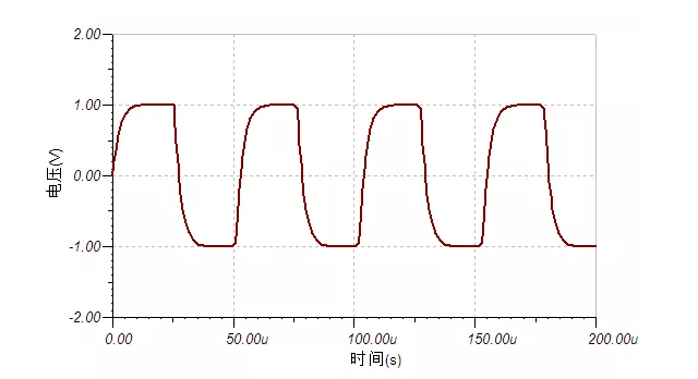 四步检查法轻松搞定示波器测量高速信号|橙子视频下载分享 四步检查法轻松搞定示波器测量高速信号|橙子视频下载分享