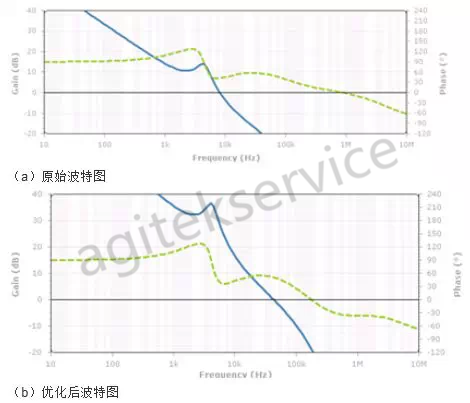 如何使用示波器频域方法分析电源噪声呢-橙子视频下载示波器中心分享 如何使用示波器频域方法分析电源噪声呢-橙子视频下载示波器中心分享