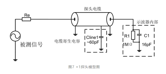 四步检查法轻松搞定示波器测量高速信号|橙子视频下载分享 四步检查法轻松搞定示波器测量高速信号|橙子视频下载分享