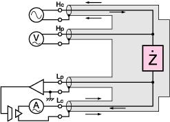 LCR测试仪与试样的连接方法大全|橙子视频下载维修 LCR测试仪与试样的连接方法大全|橙子视频下载维修