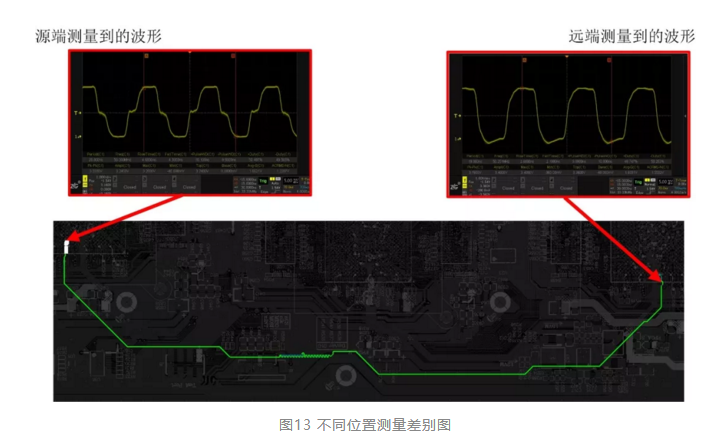 四步检查法轻松搞定示波器测量高速信号|橙子视频下载分享 四步检查法轻松搞定示波器测量高速信号|橙子视频下载分享