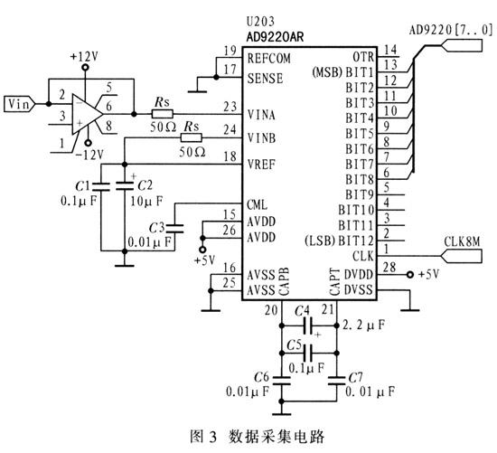 数字存储示波器的工作原理及软硬件系统的设计