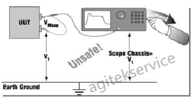 多通道隔离示波器在浮动测量中的应用浅析 多通道隔离示波器在浮动测量中的应用浅析