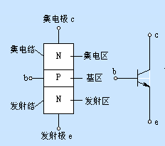 仪器维修中三极管的主要用途|橙子视频下载分享 仪器维修中三极管的主要用途|橙子视频下载分享