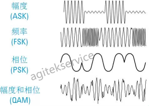 【橙子视频下载分享】矢量信号发生器的原理以及应用须知 【橙子视频下载分享】矢量信号发生器的原理以及应用须知