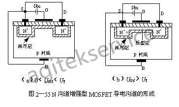 半导体场效应晶体管MOSFET的基本概念以及应用常识 半导体场效应晶体管MOSFET的基本概念以及应用常识