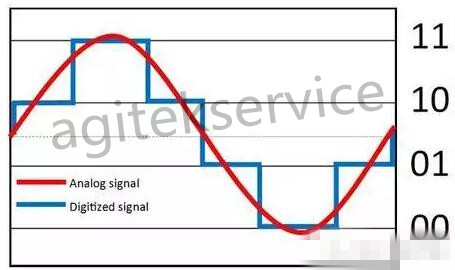 橙子视频下载分享让您的示波器测量质量提升1000倍的技巧 橙子视频下载分享让您的示波器测量质量提升1000倍的技巧