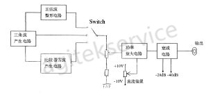 低频信号发生器的基础概念详解-橙子视频下载信号发生器维修中心 低频信号发生器的基础概念详解-橙子视频下载信号发生器维修中心