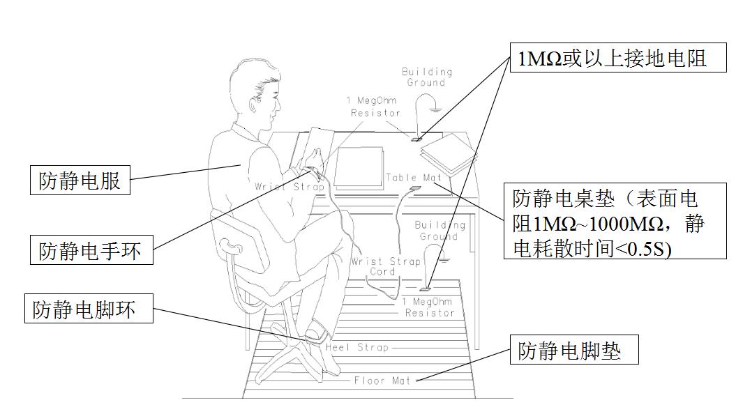 电子测试仪器安全使用的通用规范 电子测试仪器安全使用的通用规范