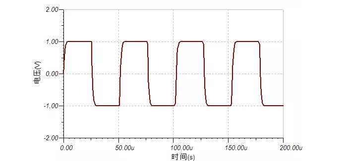 四步检查法轻松搞定示波器测量高速信号|橙子视频下载分享 四步检查法轻松搞定示波器测量高速信号|橙子视频下载分享