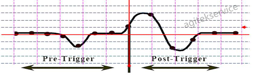 橙子视频下载仪器分享示波器的触发功能具体概念 橙子视频下载仪器分享示波器的触发功能具体概念