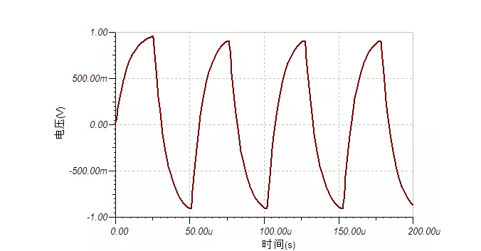 四步检查法轻松搞定示波器测量高速信号|橙子视频下载分享 四步检查法轻松搞定示波器测量高速信号|橙子视频下载分享