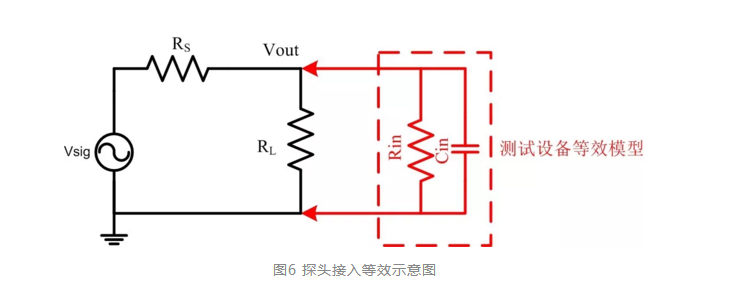 四步检查法轻松搞定示波器测量高速信号|橙子视频下载分享 四步检查法轻松搞定示波器测量高速信号|橙子视频下载分享