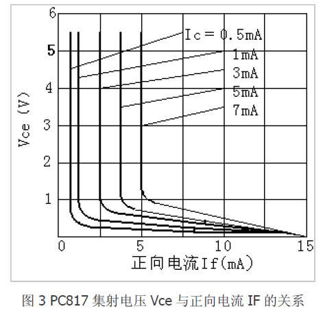 TL431可控精密稳压源典型应用案例-电源维修 TL431可控精密稳压源典型应用案例-电源维修
