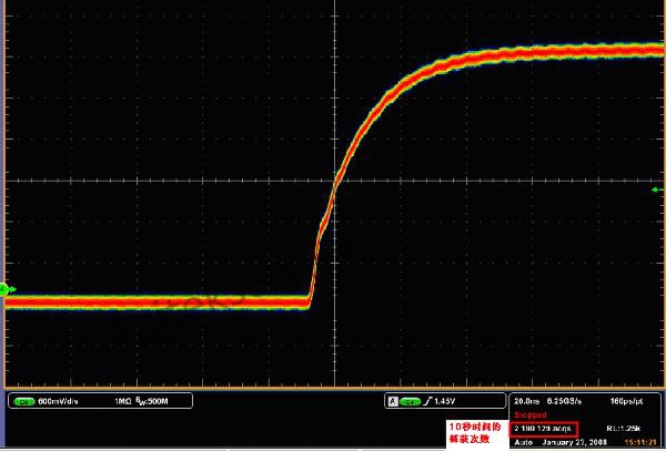 示波器的顺序模式和DPX模式的区别以及各自的优缺点 示波器的顺序模式和DPX模式的区别以及各自的优缺点