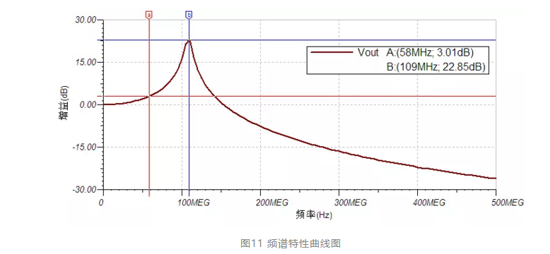 四步检查法轻松搞定示波器测量高速信号|橙子视频下载分享 四步检查法轻松搞定示波器测量高速信号|橙子视频下载分享