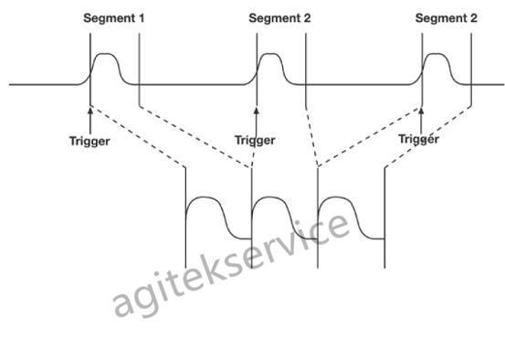 示波器的顺序模式和DPX模式的区别以及各自的优缺点 示波器的顺序模式和DPX模式的区别以及各自的优缺点