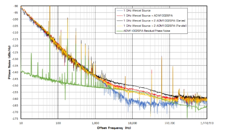 相位噪声相关概念解释 相位噪声相关概念解释