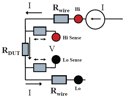 万用表的两线测试和四线测试的区别 万用表的两线测试和四线测试的区别