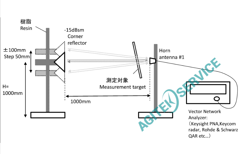 车载波雷达反射测试 车载波雷达反射测试
